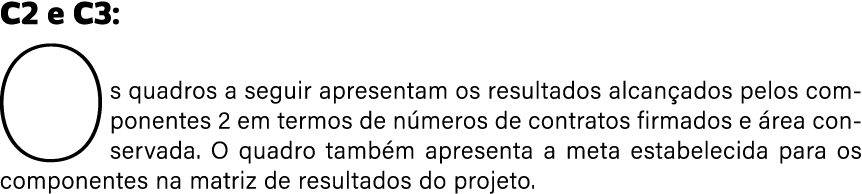 C2 e C3: Os quadros a seguir apresentam os resultados alcan ados pelos componentes 2 em termos de n meros de contrato...