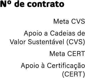 Nº de contrato Meta CVS Apoio a Cadeias de Valor Sustent vel (CVS) Meta CERT Apoio  Certifica  o (CERT)