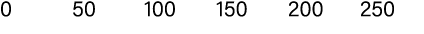 0 50 100 150 200 250