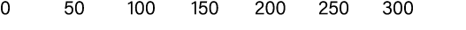 0 50 100 150 200 250 300