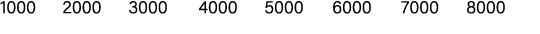 1000 2000 3000 4000 5000 6000 7000 8000