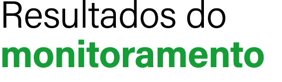Resultados do monitoramento 