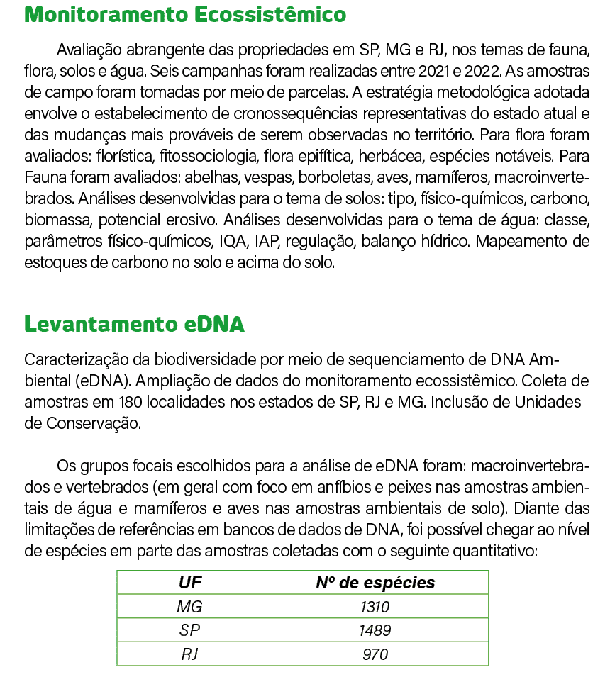 Monitoramento Ecossist mico Avalia o abrangente das propriedades em SP, MG e RJ, nos temas de fauna, flora, solos e ...