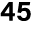 45